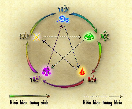 12+ cây để bàn làm việc phù hợp với các mệnh và tuổi, tài lộc Hướng dẫn chăm sóc cây  